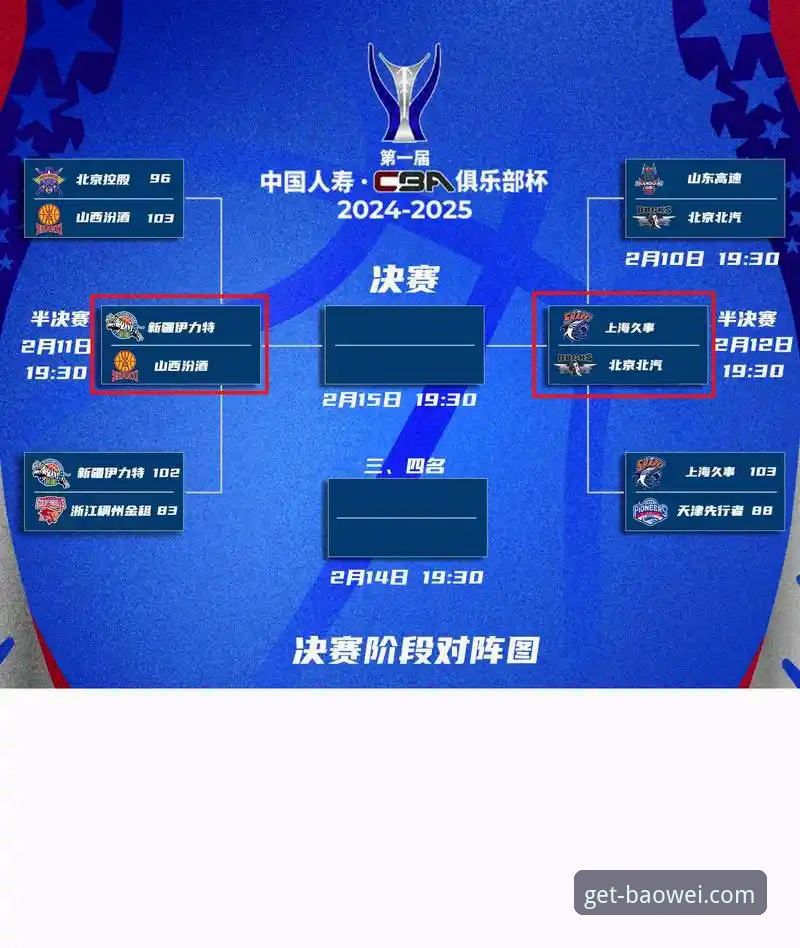 宝威体育最新APP下载 从上海队12连胜看CBA争冠格局的实用分析